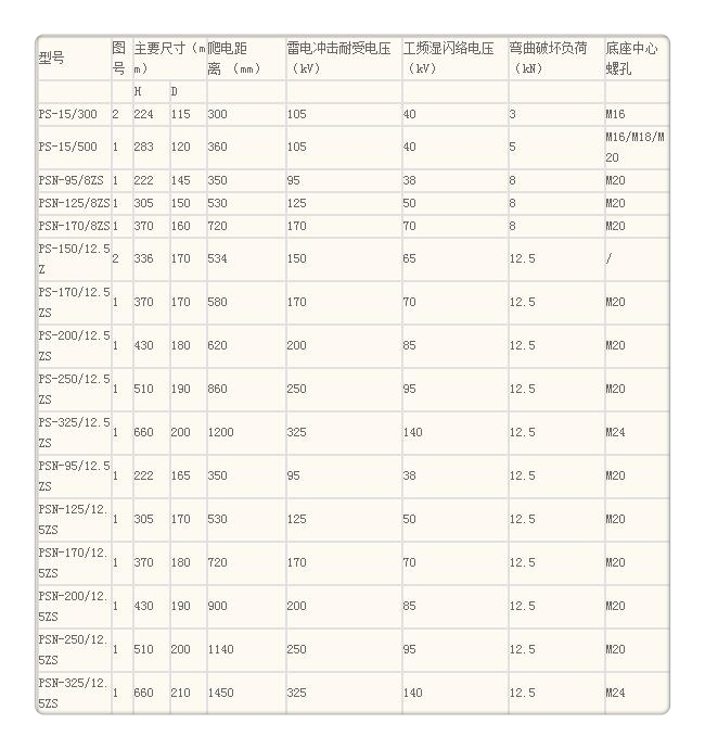 P-6T陶瓷绝缘子樊高电气价格实惠工厂直供