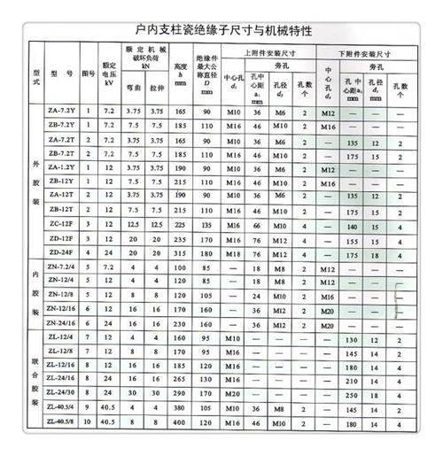 ZSW1-72.5/4-2高压支柱绝缘子当地制造商