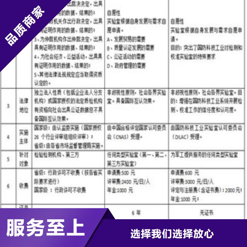 CNAS实验室认可检验机构认可源头把关放心选购厂家新品