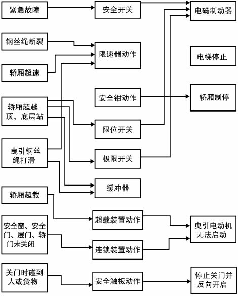 固定式升降机质量好
