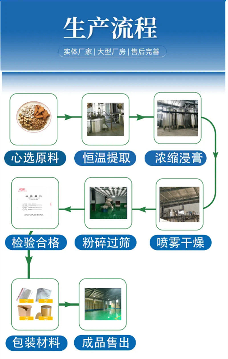 羽衣甘蓝粉规格材质